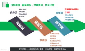 文库商业版的优势与功能解析