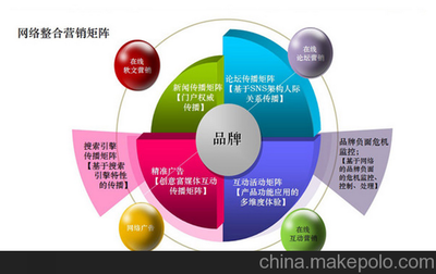 大安市网络营销策划与推广外包 为何选择瀚银网络？